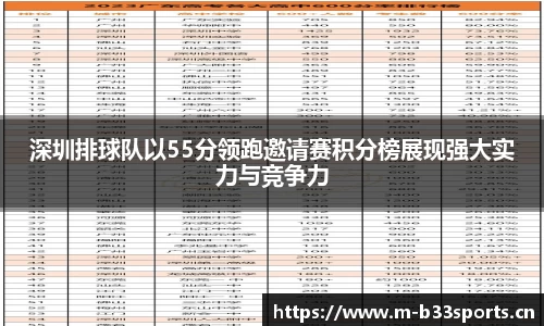 深圳排球队以55分领跑邀请赛积分榜展现强大实力与竞争力